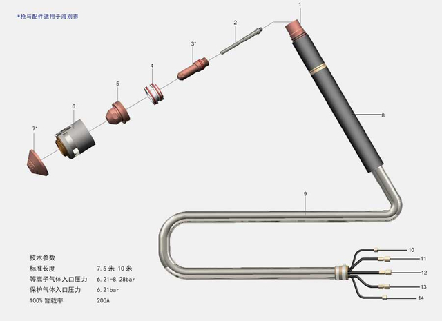 MAX200 Taschenlampe