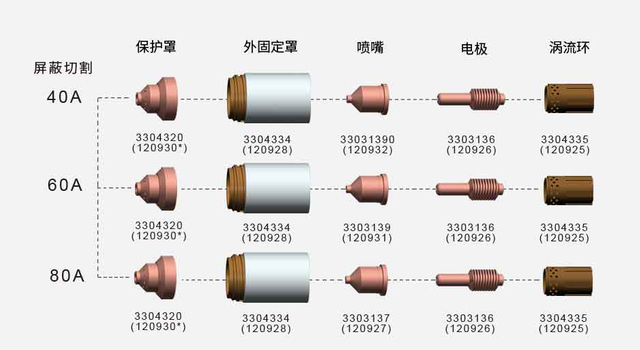 Acess&oacute;rios compat&iacute;veis com PM1250 para Hypertel