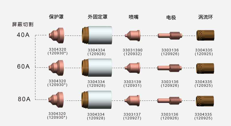 PM1250 Compatible Accessories for Hypertel